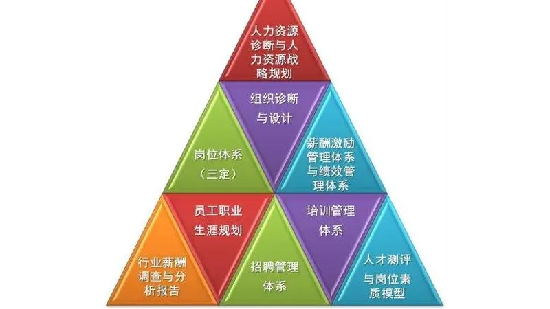人力资源外包与灵活用工：本质区别与适用场景**