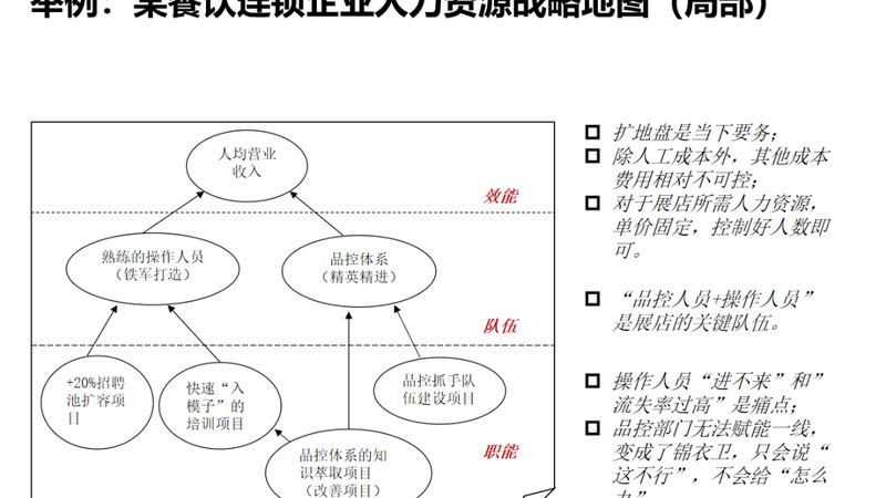 招聘外包项目执行周期：揭秘高效招聘的“时间密码”**